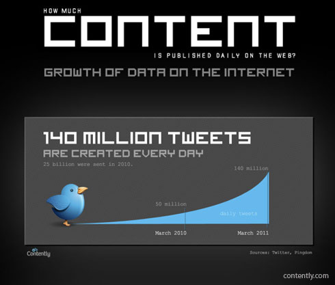 Internet Content Internet Content