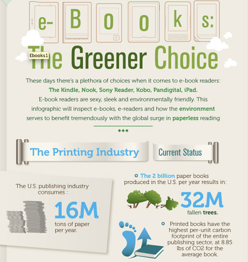 Libros electrónicos y el medio ambiente