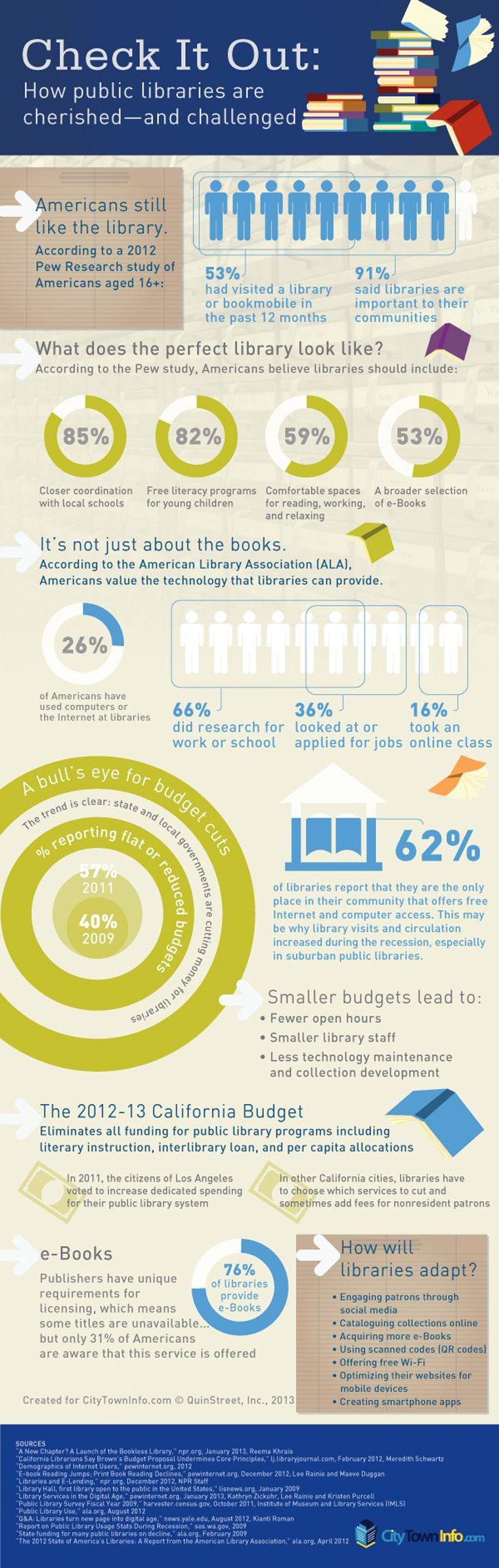 How-public-libraries-are-challenged-in-the-digital-age-infographic