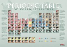 Periodic-table-of-world-literature-220x153