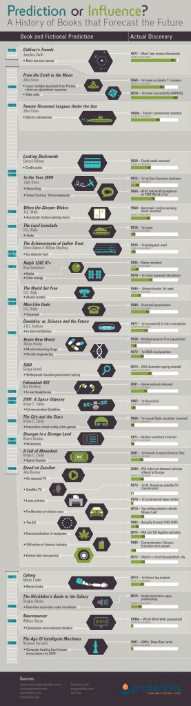 24-books-that-predicted-the-future-infographic1