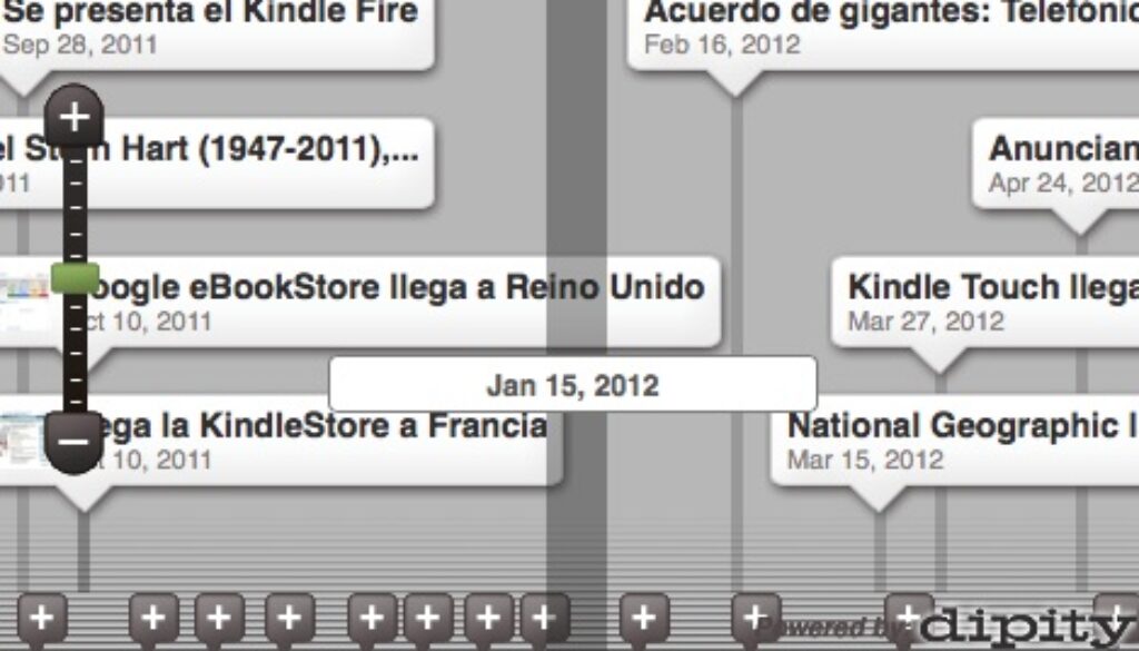 timeline ebook