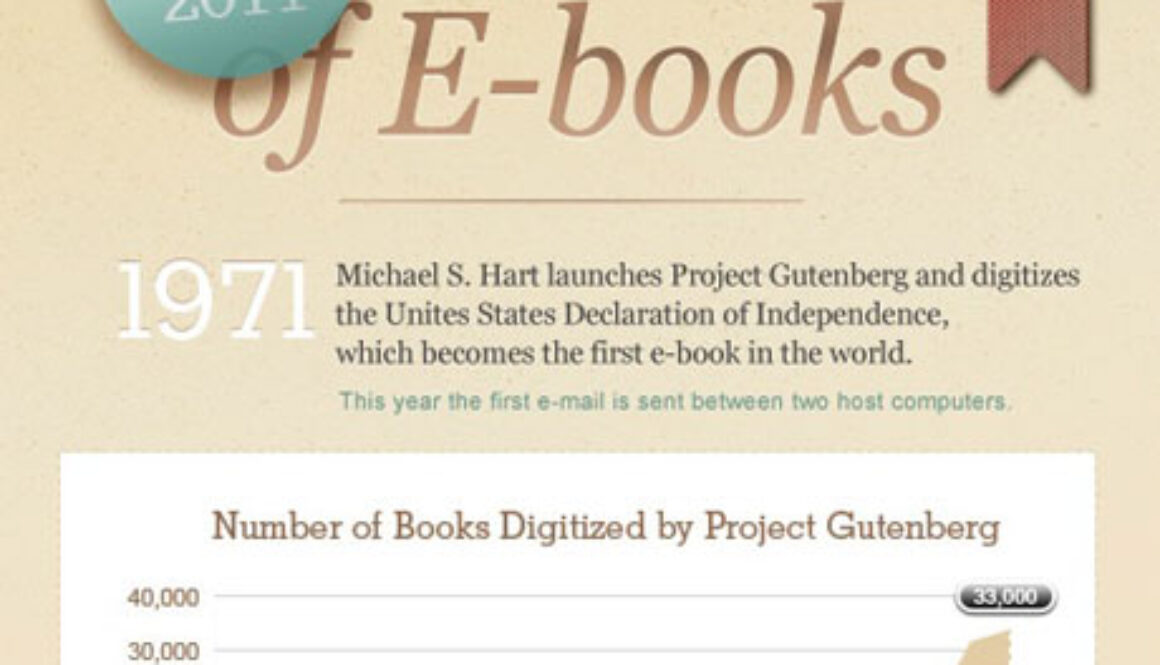 Historia del E-Book
