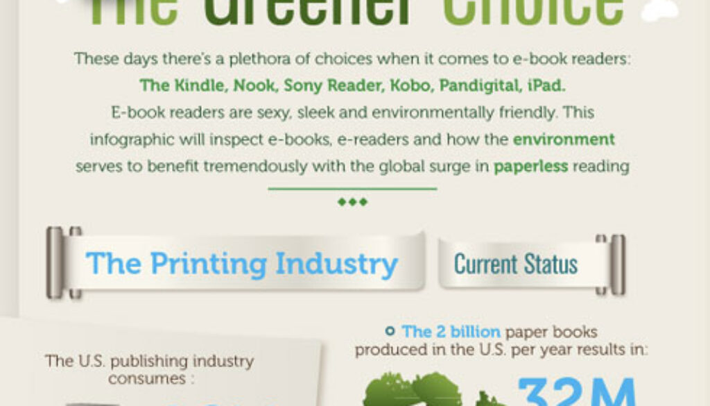 Libros electrónicos y el medio ambiente