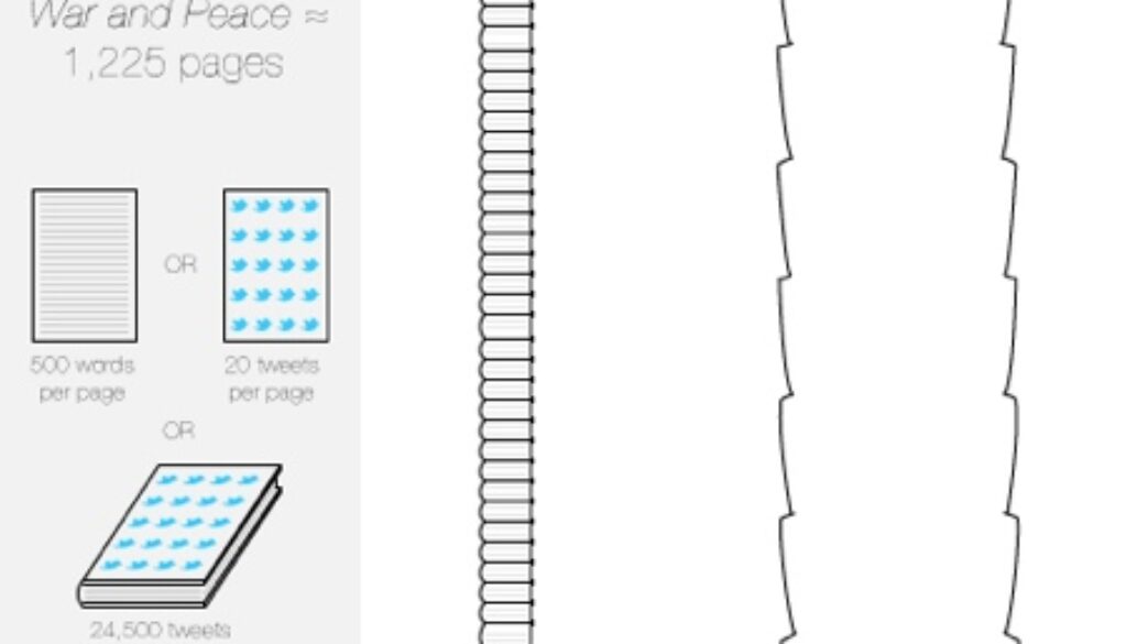 Twitter literario Twitter literario