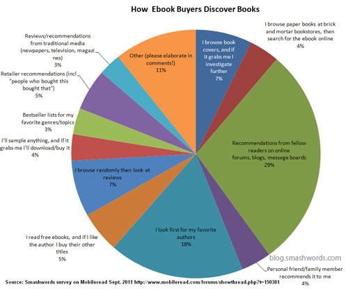 Descubrir ebooks