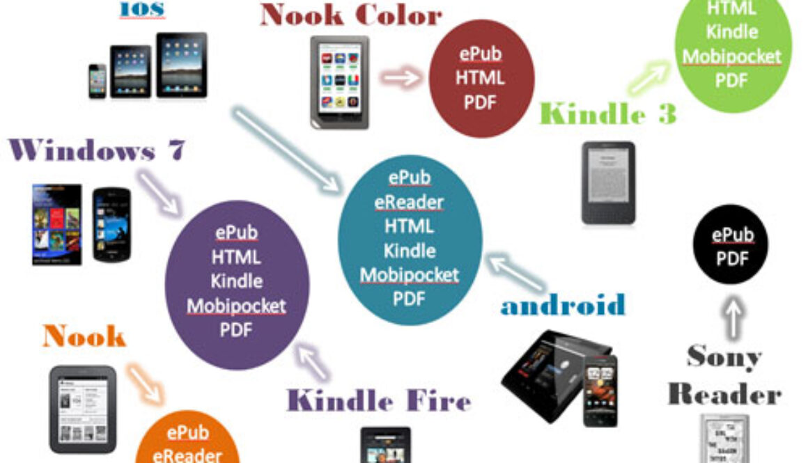 Formatos de ebooks