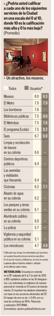 Encuesta de servicios Reforma