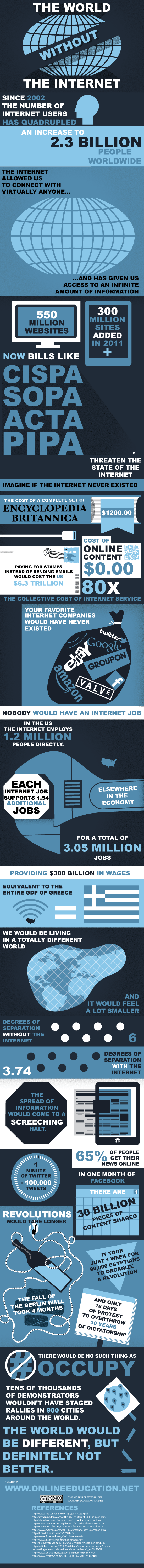 El mundo sin Internet