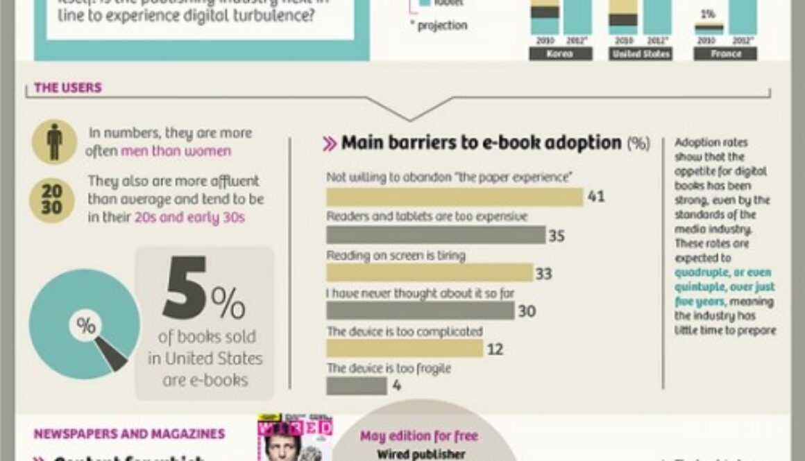 La edición en la era digital