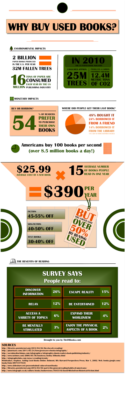 ¿Por qué comprar libros usados?