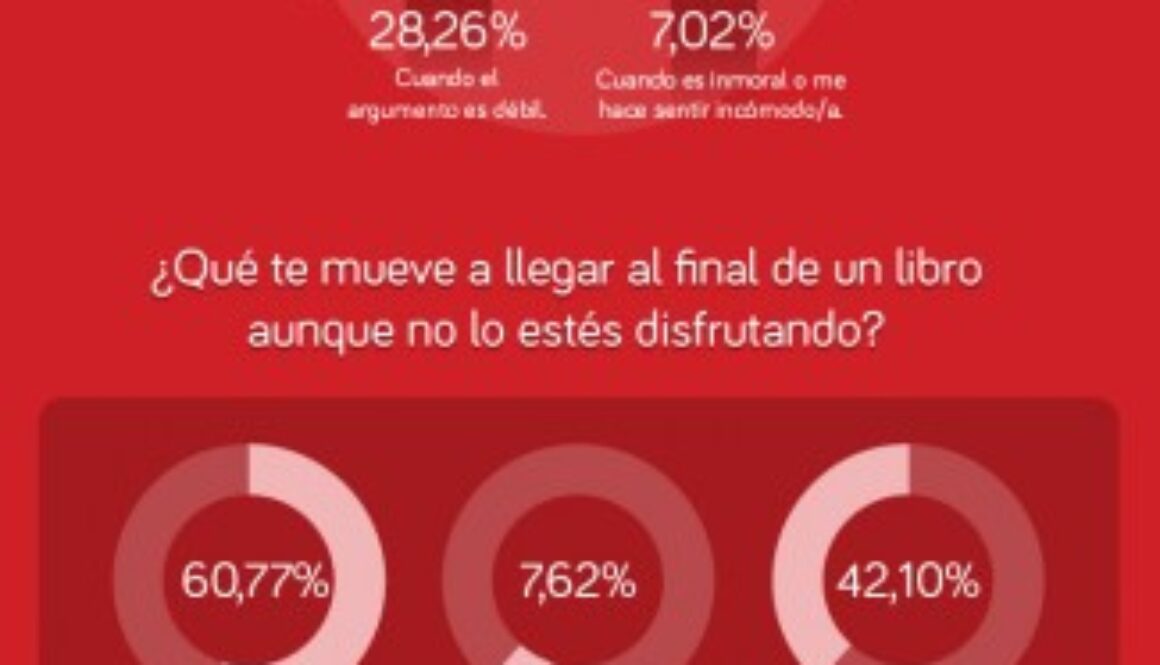 infografia-libro-abandonado