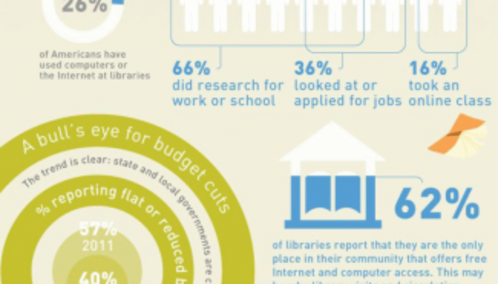 How-public-libraries-are-challenged-in-the-digital-age-infographic