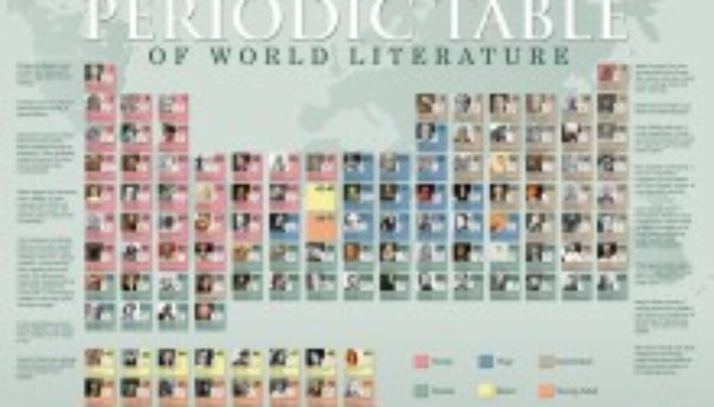 Periodic-table-of-world-literature-220x153
