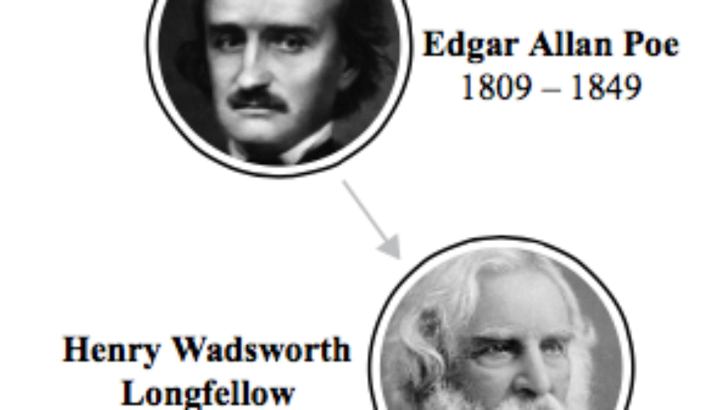Classic authors who suck