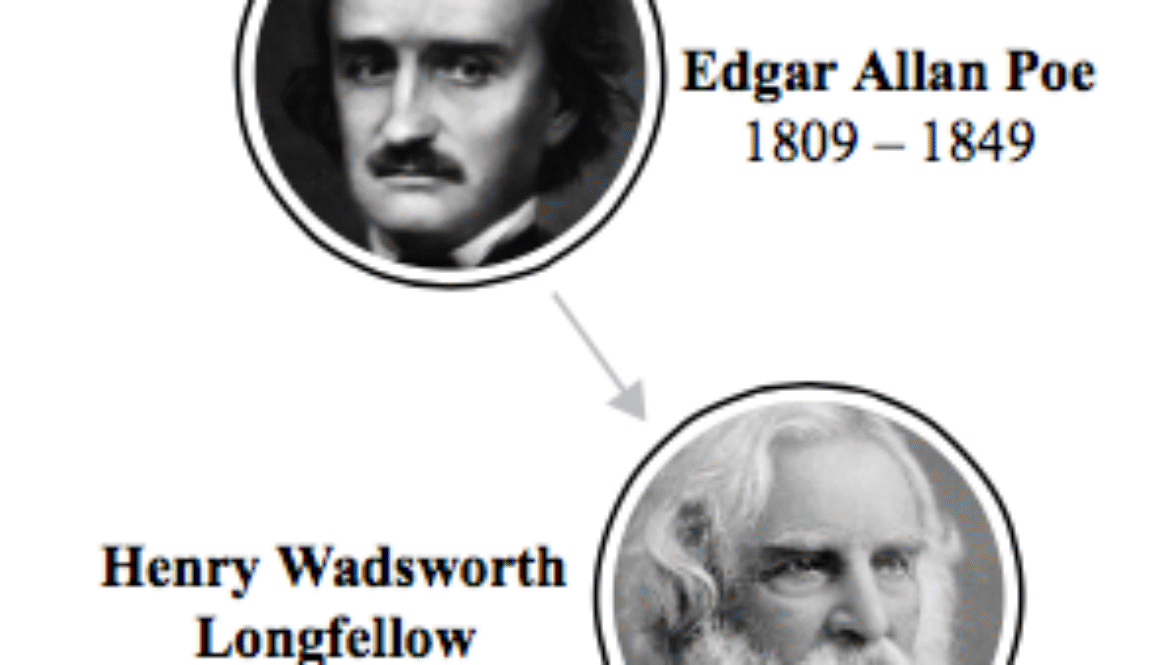 Classic authors who suck