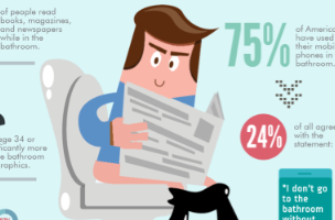 Hábitos de lectura en el baño (Infografía)