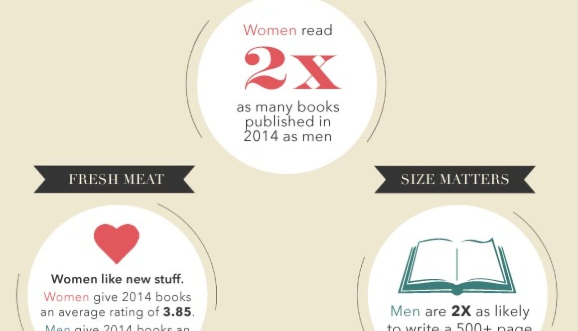 sex and reading 1