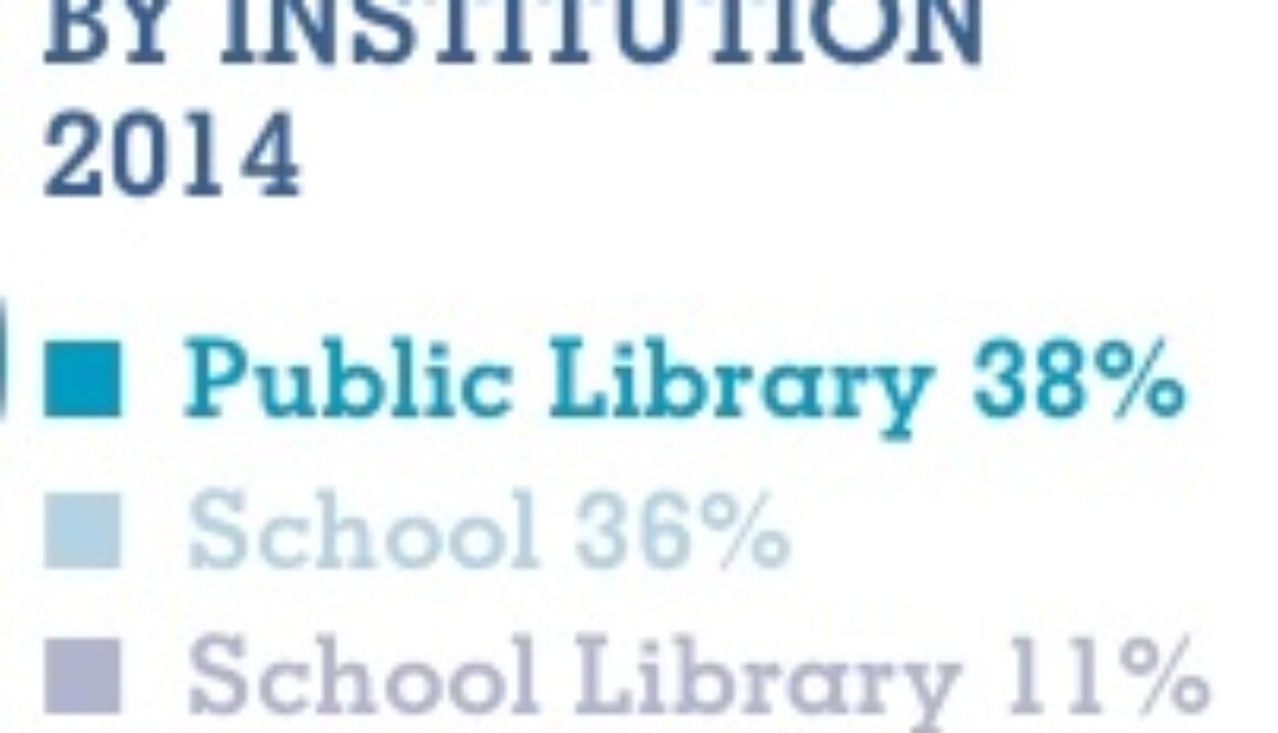 challenges by institution 2014