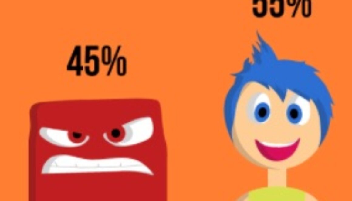 gender ratio pop fic