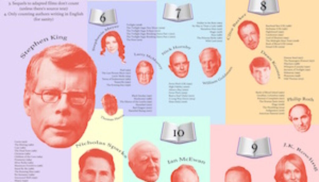 libros adaptados al cine