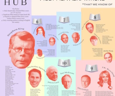 libros adaptados al cine