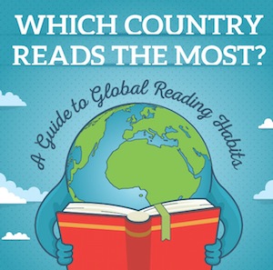 ¿Cuál es el país que lee más?, infografía