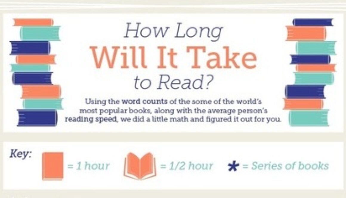 tiempo de lectura 2