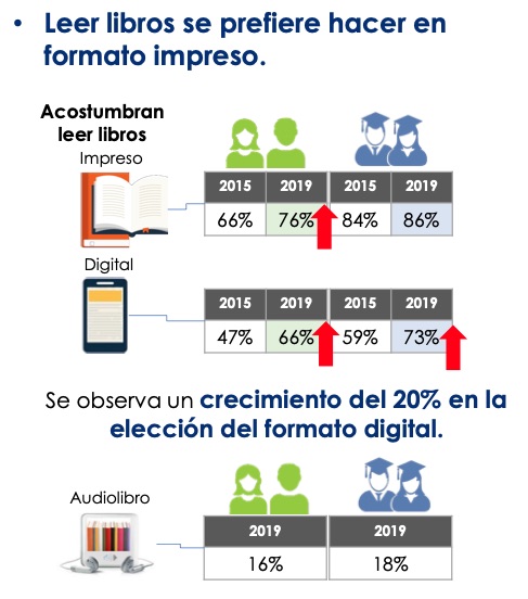 Segunda Encuesta Nacional sobre Consumo Digital y Lectura entre Jóvenes Mexicanos